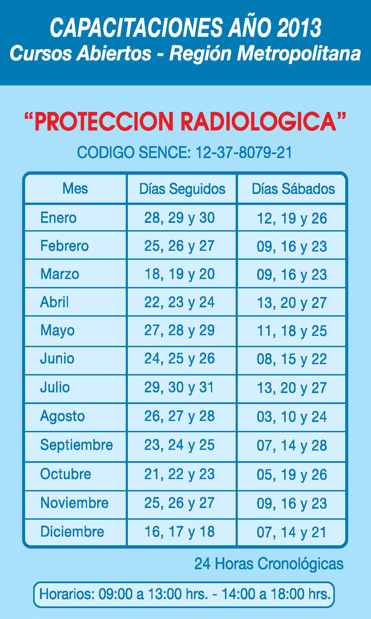 cursos de proteccion radiologica santiago año 2013