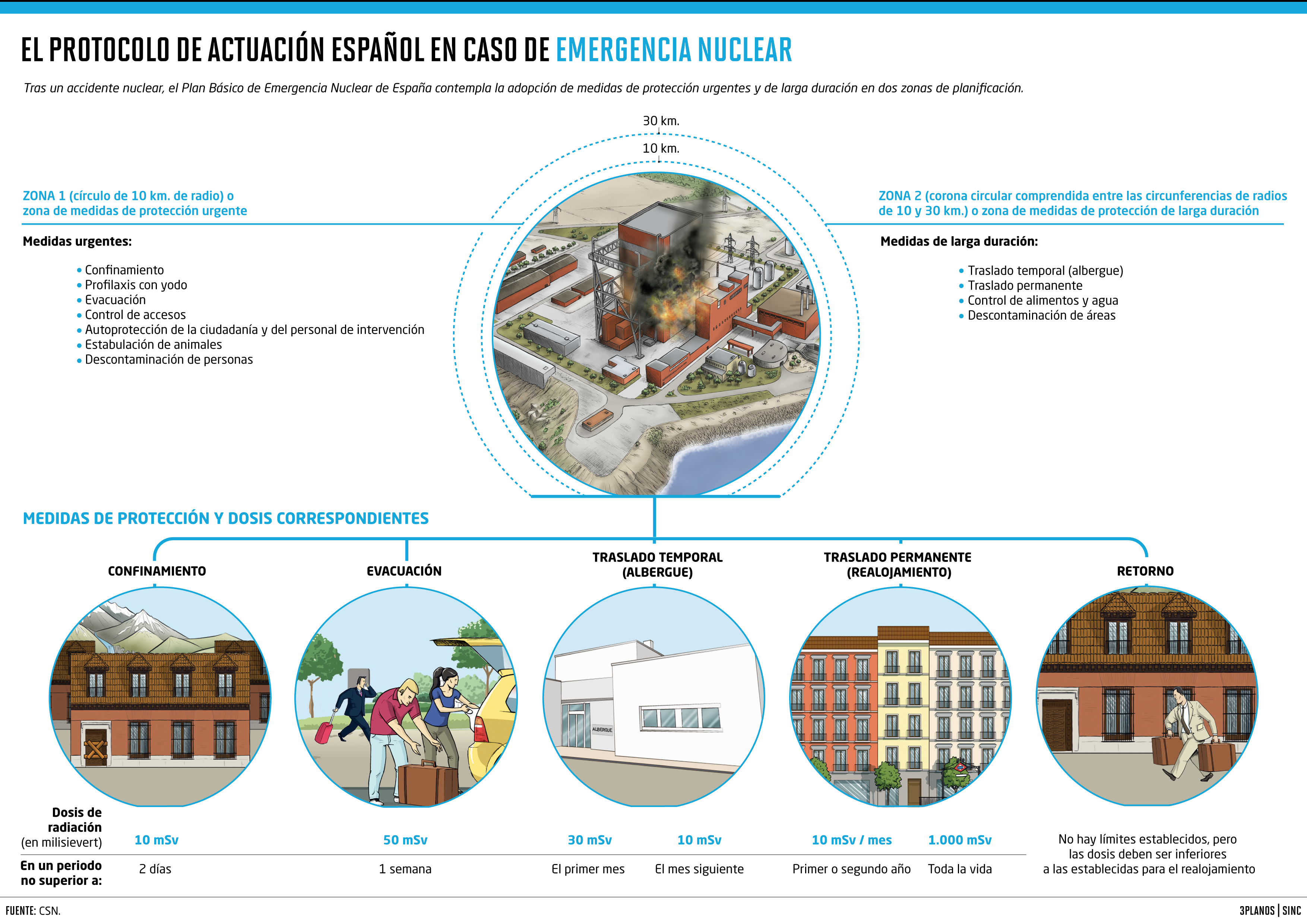 Expertos-europeos-proponen-un-metodo-para-armonizar-los-planes-de-emergencia-nuclear