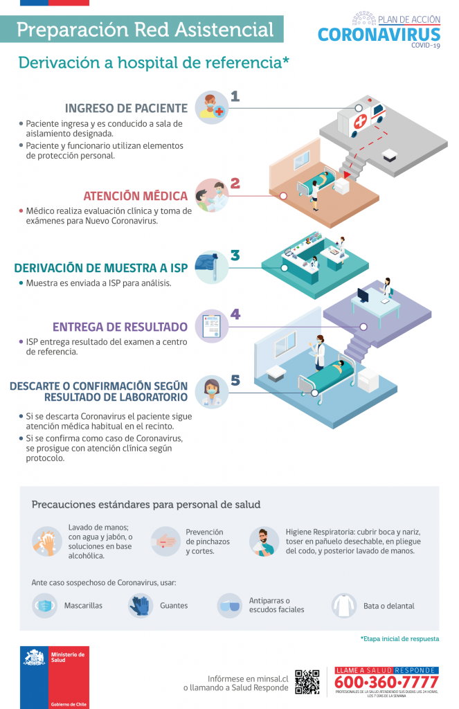 2020.02.12_CORONAVIRUS_RED-ASISTENCIAL-HOSPITAL-DE-REFERENCIA-663x1024