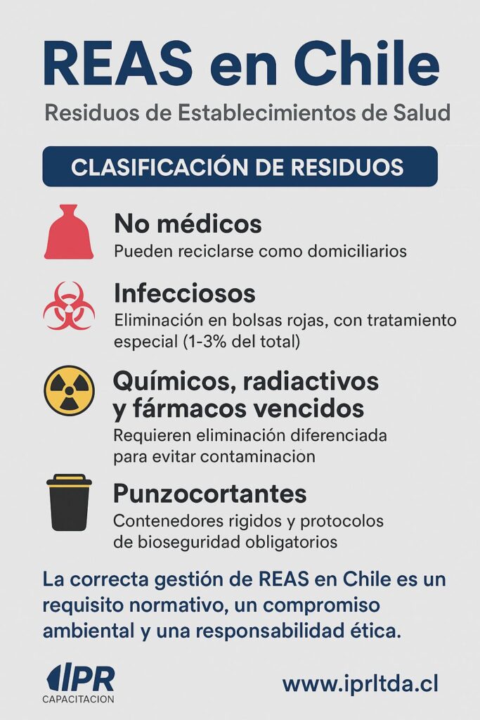 CURSO DE REAS