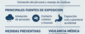 Protocolo de Citostáticos