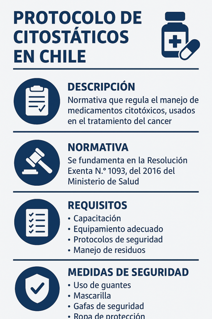 Curso de Protocolo de Citostáticos